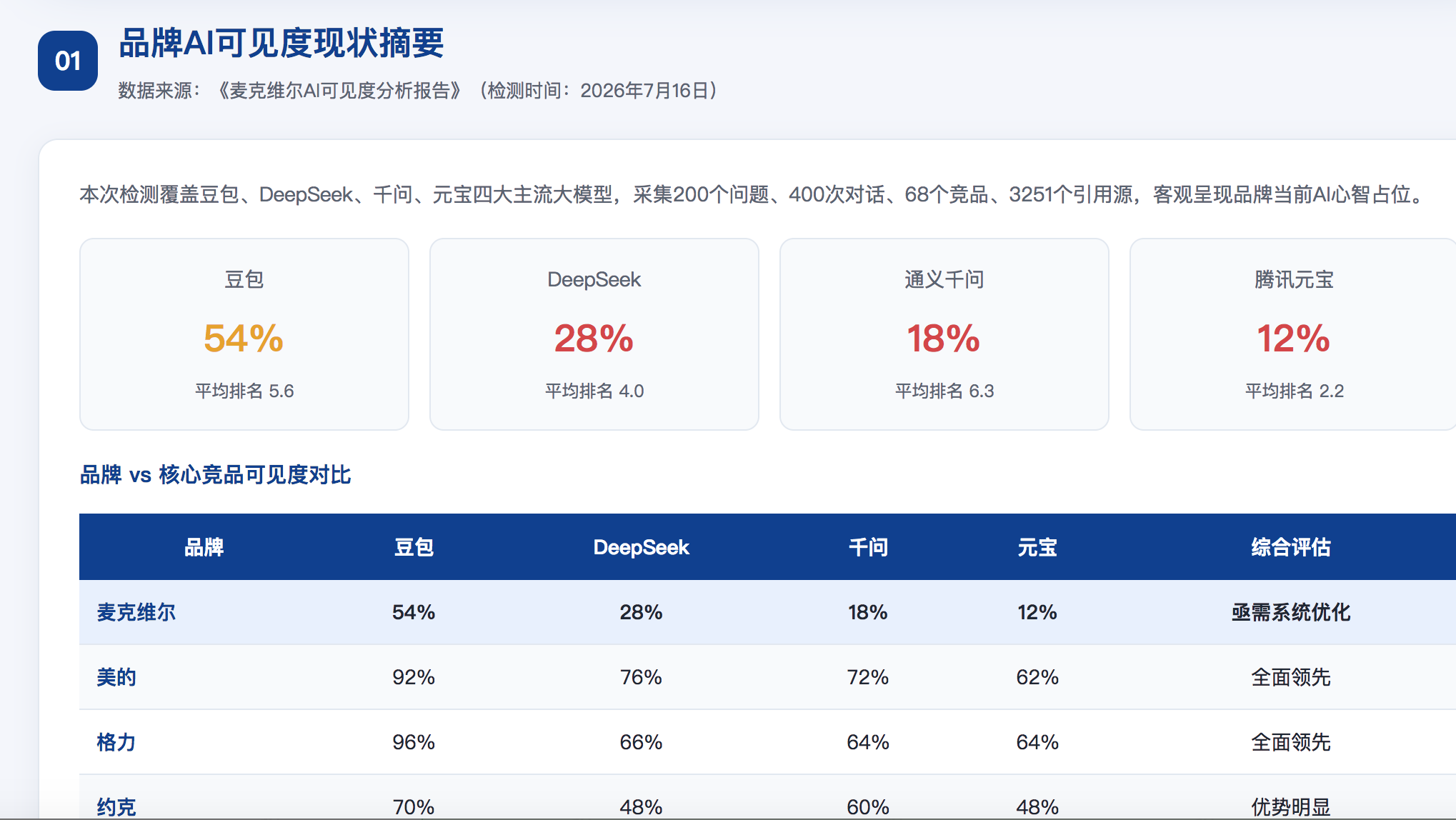吐鲁番GEO分析报告-品牌ai搜索结果诊断